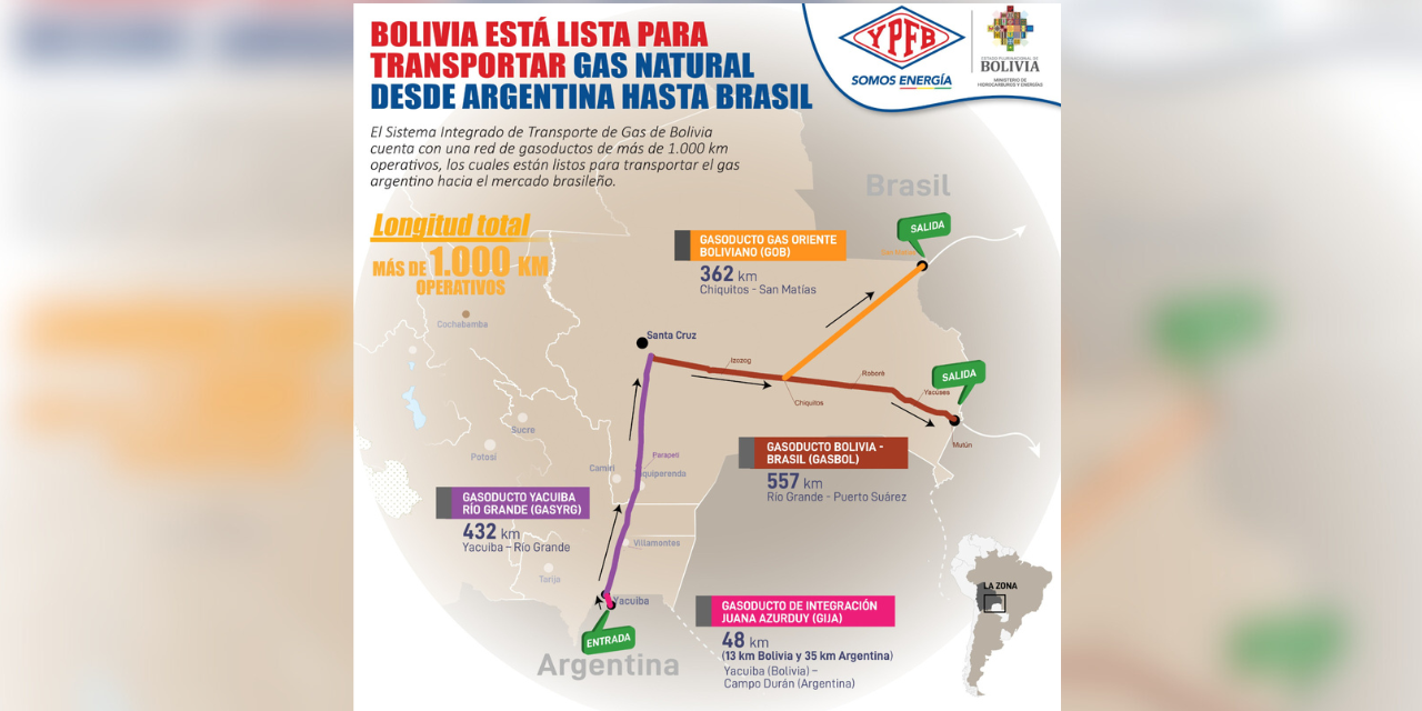 El Sistema Integrado de Transporte de Gas de Bolivia.