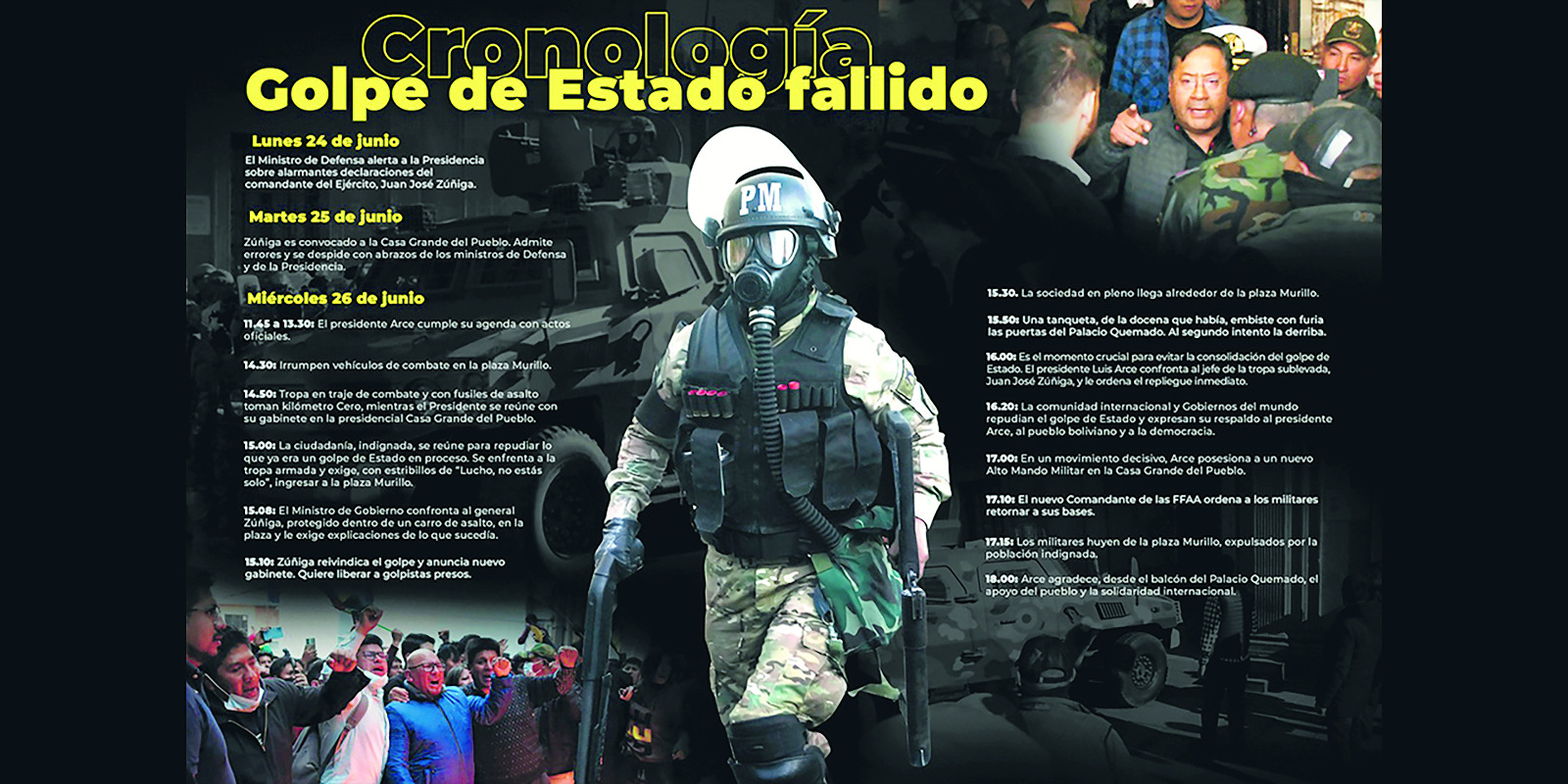 CRONOLOGIA GOLPE FALLIDO
