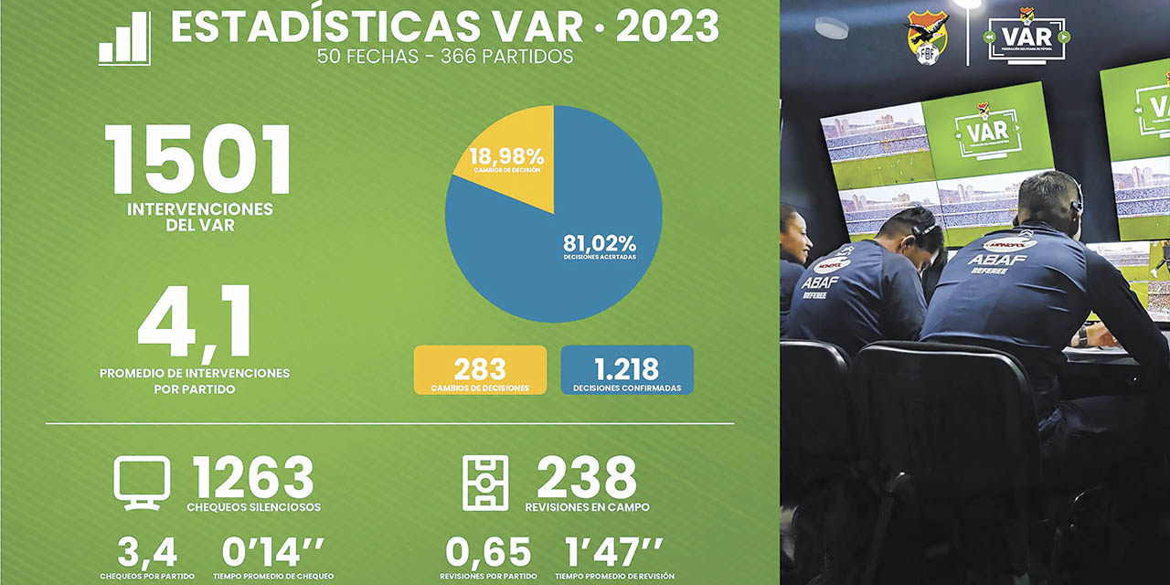 Los datos estadísticos elaborados por la Gerencia del VAR de la FBF. | Foto: FBF