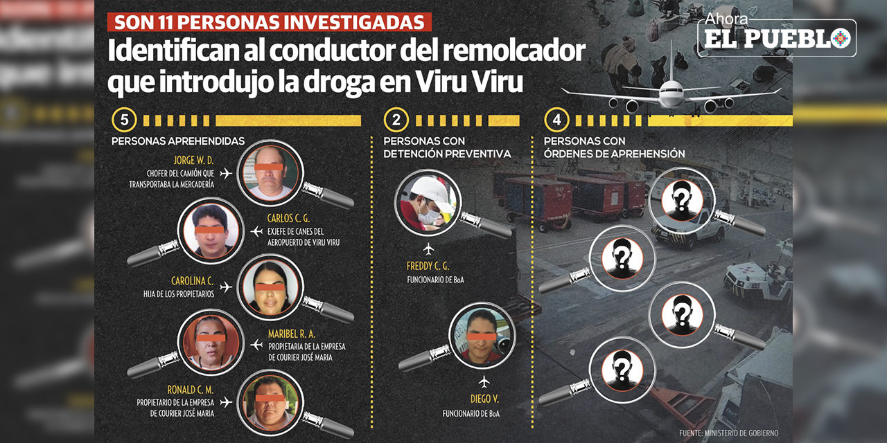 (Infografía: Gabriel Mamani Condo)