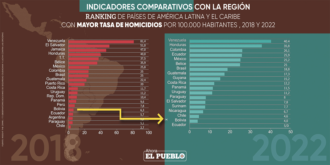 (Infografía: Gabriel Mamani Condo)