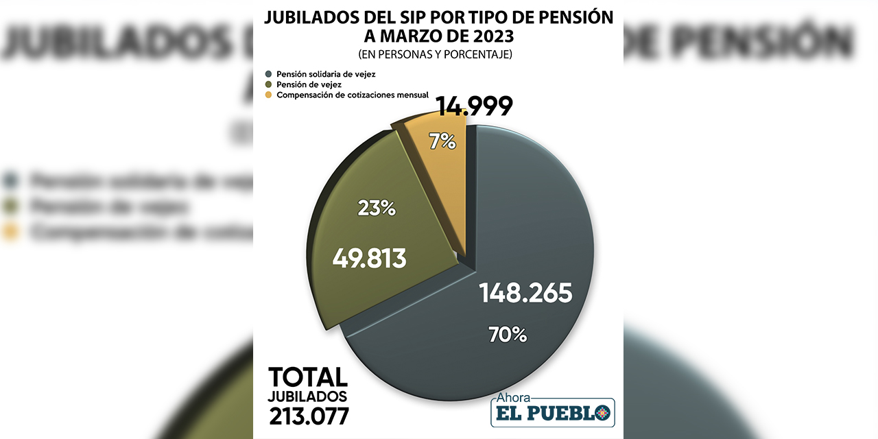 (Infografía: Yuri Rojas)