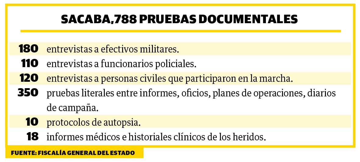 Masacres3AÑOS2301023