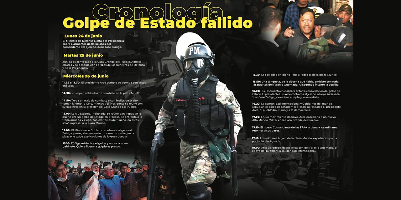 Infografía: Albert Alvarez Choquehuanca