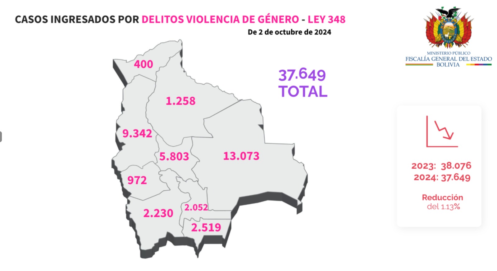 Infografía de la Fiscalía General del Estado.