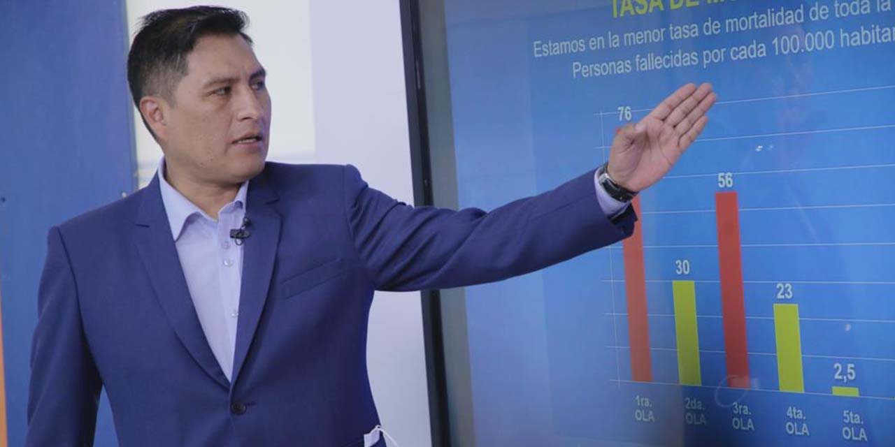 Bolivia tiene un porcentaje mínimo de ocupación de camas de hospitalización por Covid-19
