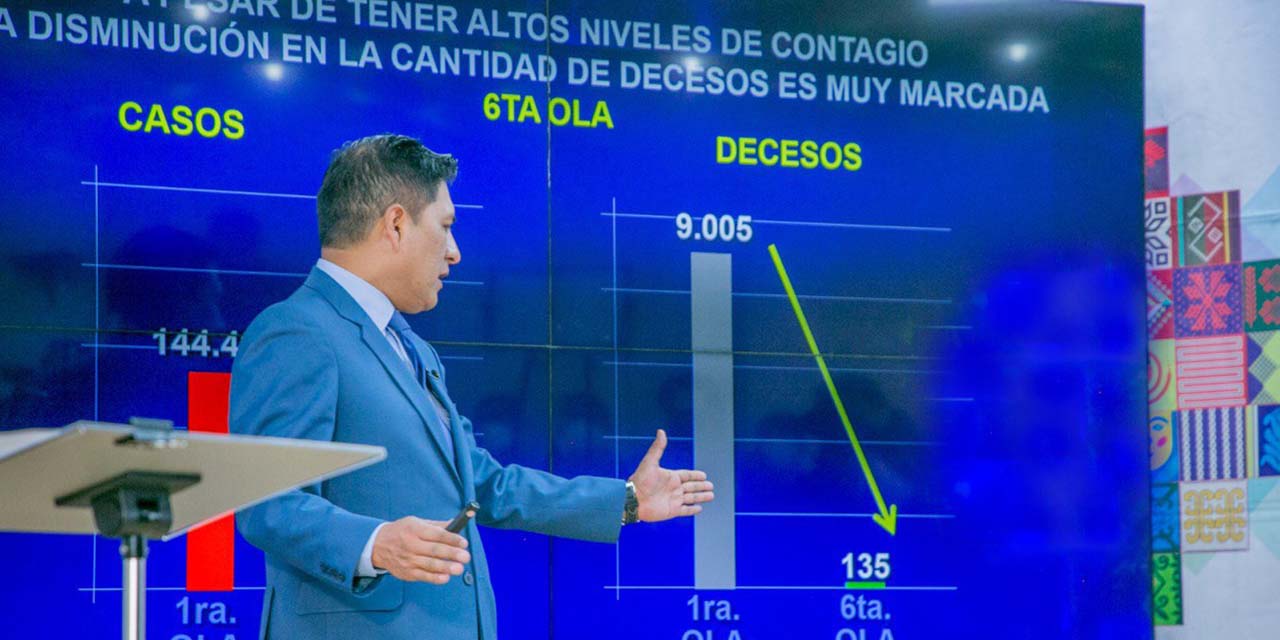 Son 14 semanas de descenso en los casos por Covid-19 en el país