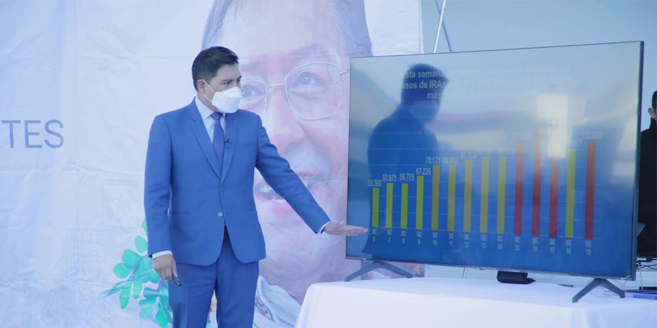 Bolivia presenta leve incremento de casos Covid-19 y epidemia de resfríos en seis departamentos  