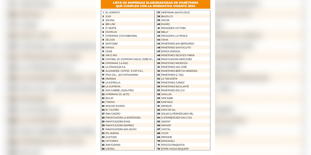 Las marcas que fueron certificadas. Foto: Ministerio de Salud