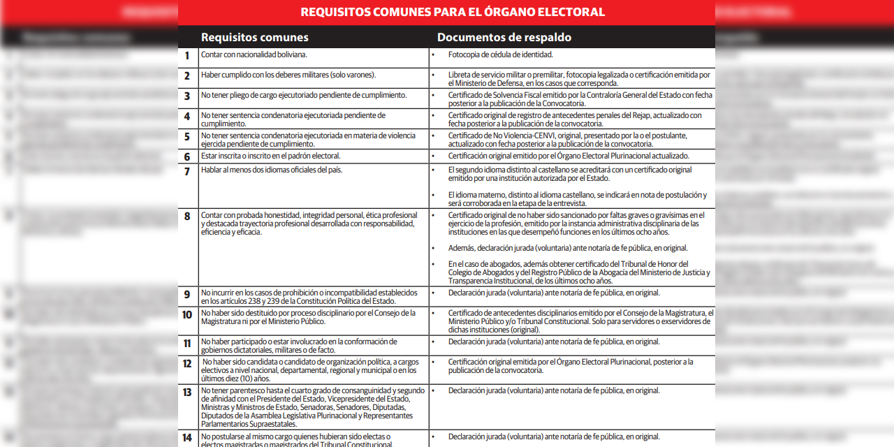 Los 17 requisitos comunes que deben presentar los aspirantes al Órgano Judicial.