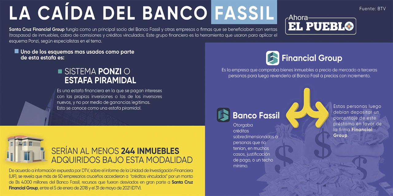 (Infografía: Ahora El Pueblo)