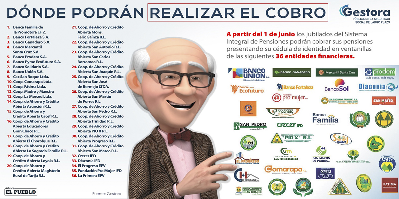 (Infografía: Ahora El Pueblo)