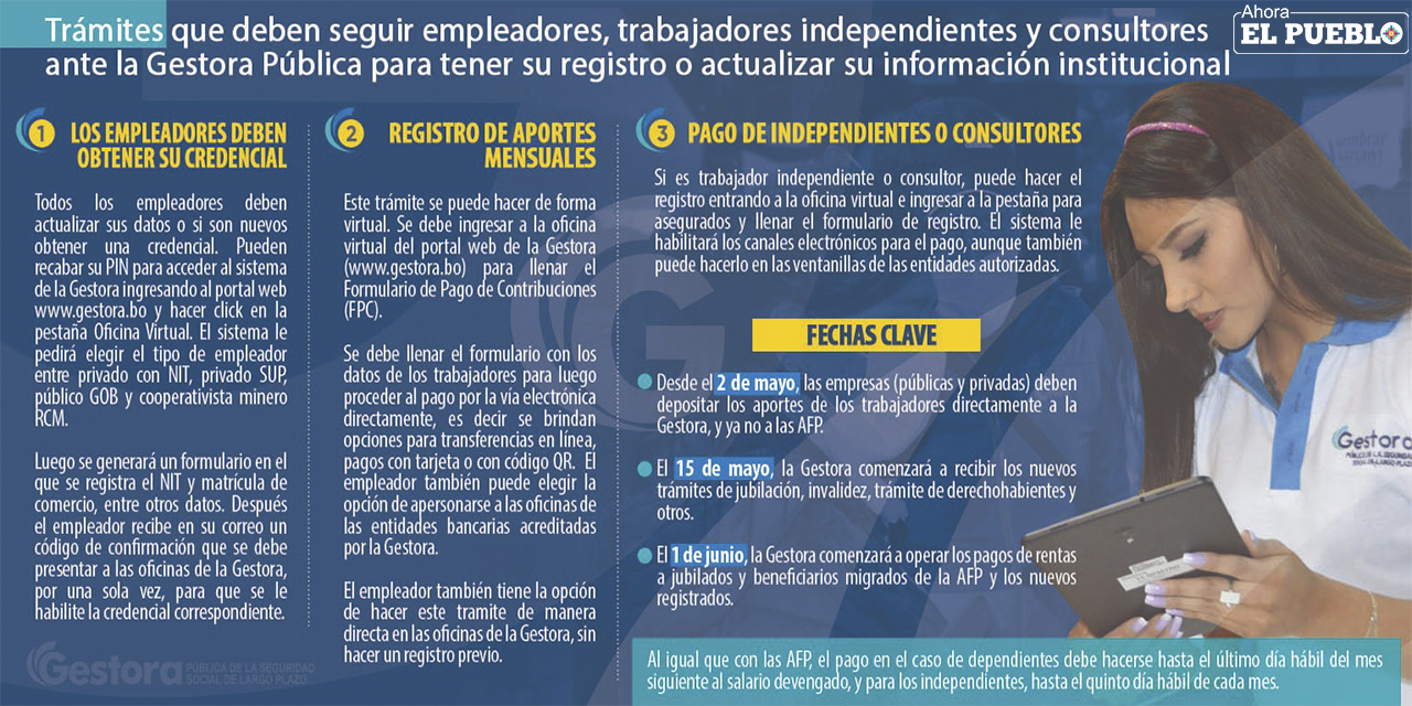 (Infografía: Yuri Rojas)