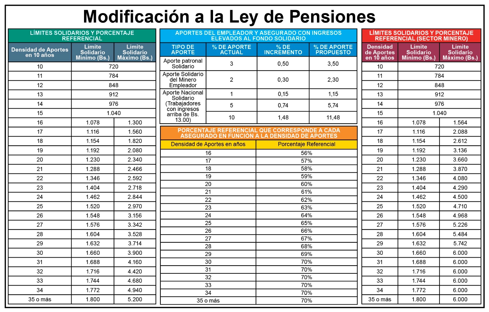 InfografiPensiones2