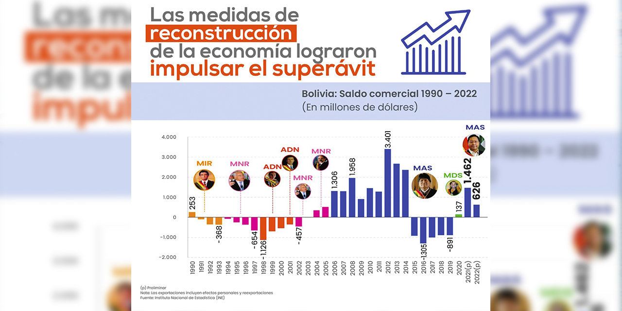 (Infografía: Ministerio de Economía)