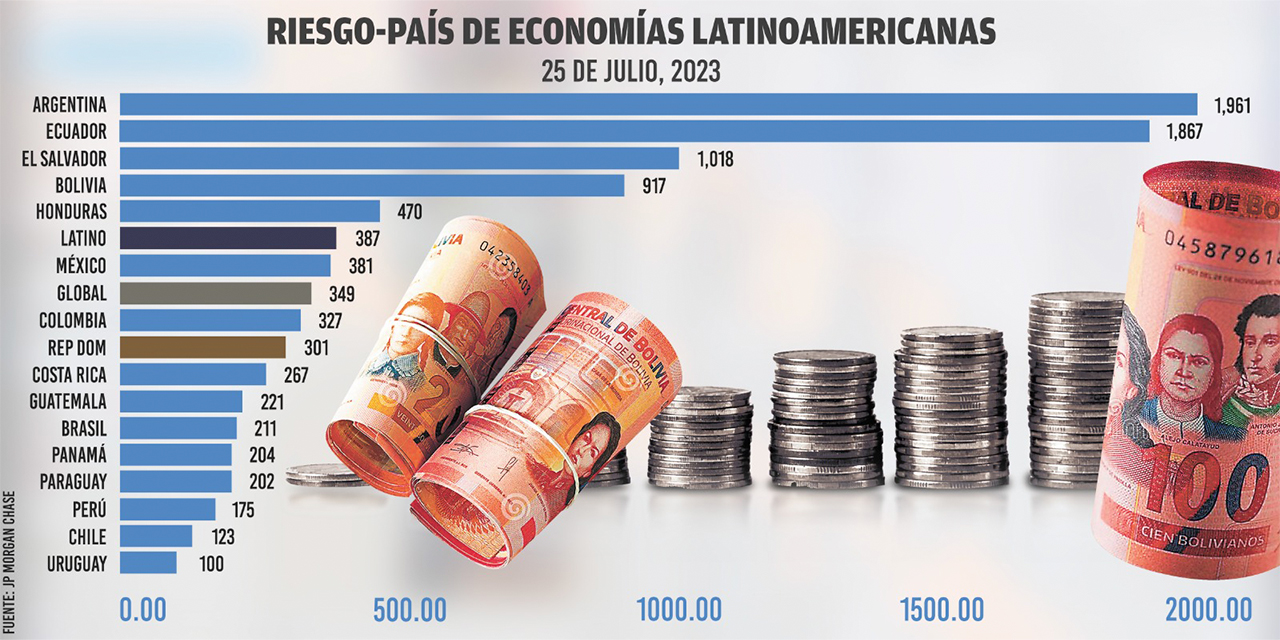 Infografía: Gabriel Mamani Condo