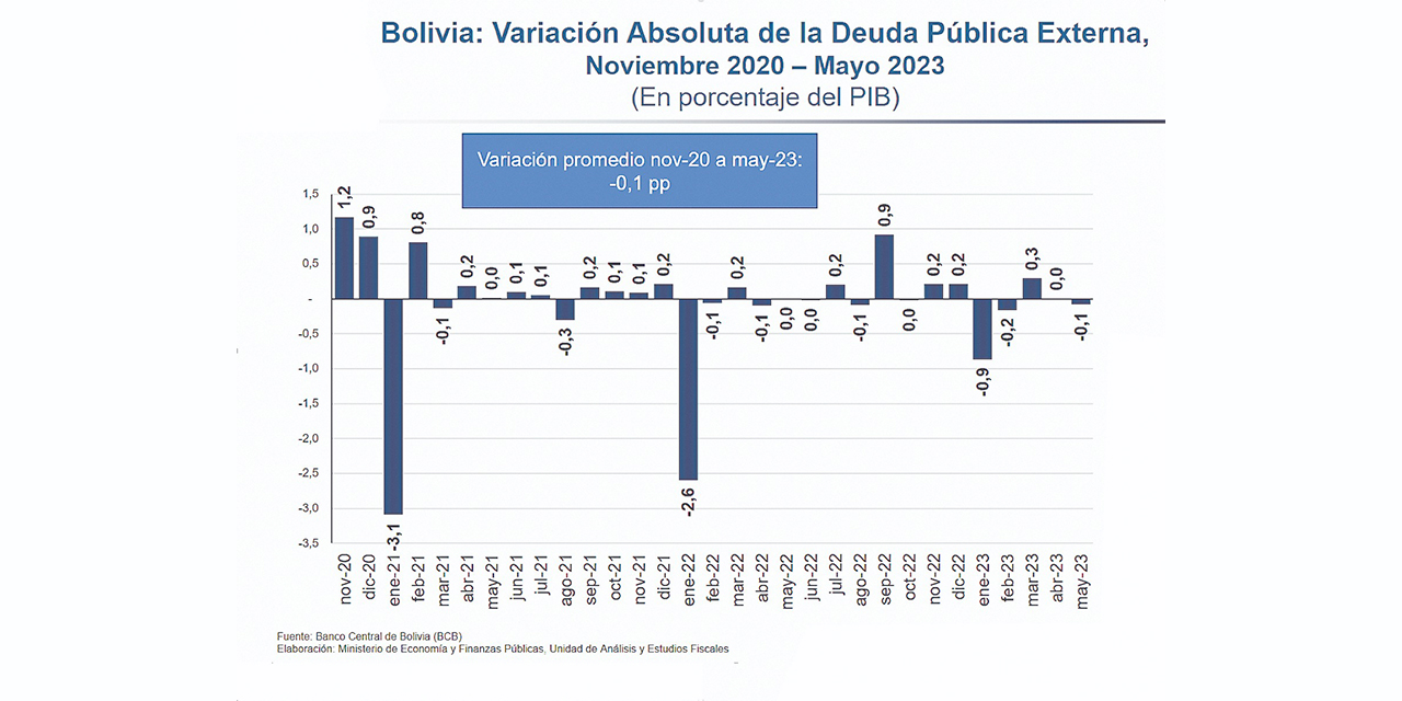 Infografía:  Ministerio de Economía