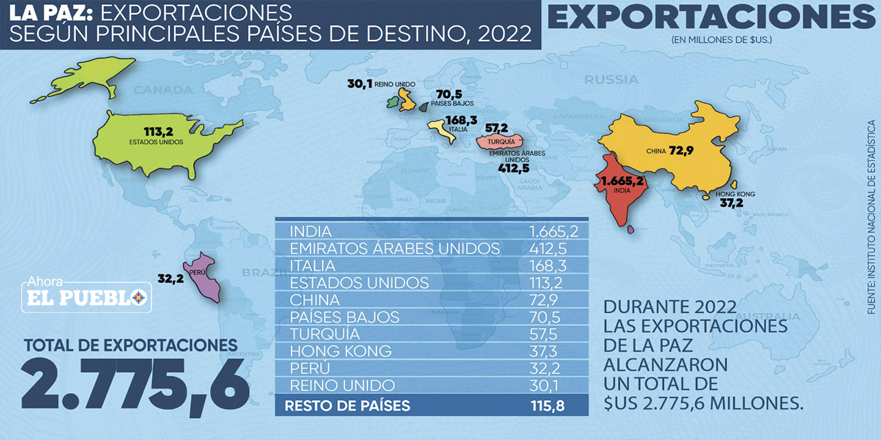 (Infografía: Yuri Rojas)