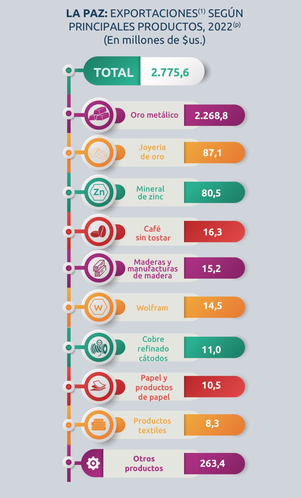 InfografiaExportaciones14072