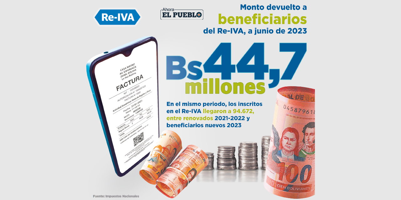 Infografía: Gabriel Mamani Condo