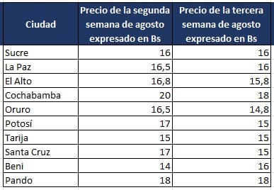 CUADRO PRECIOS POLLO