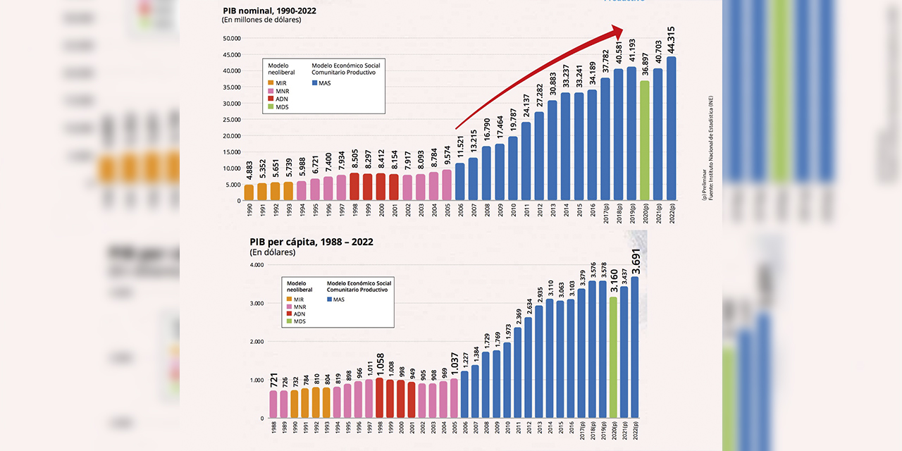 (Infografía: Ministerio de Economía)
