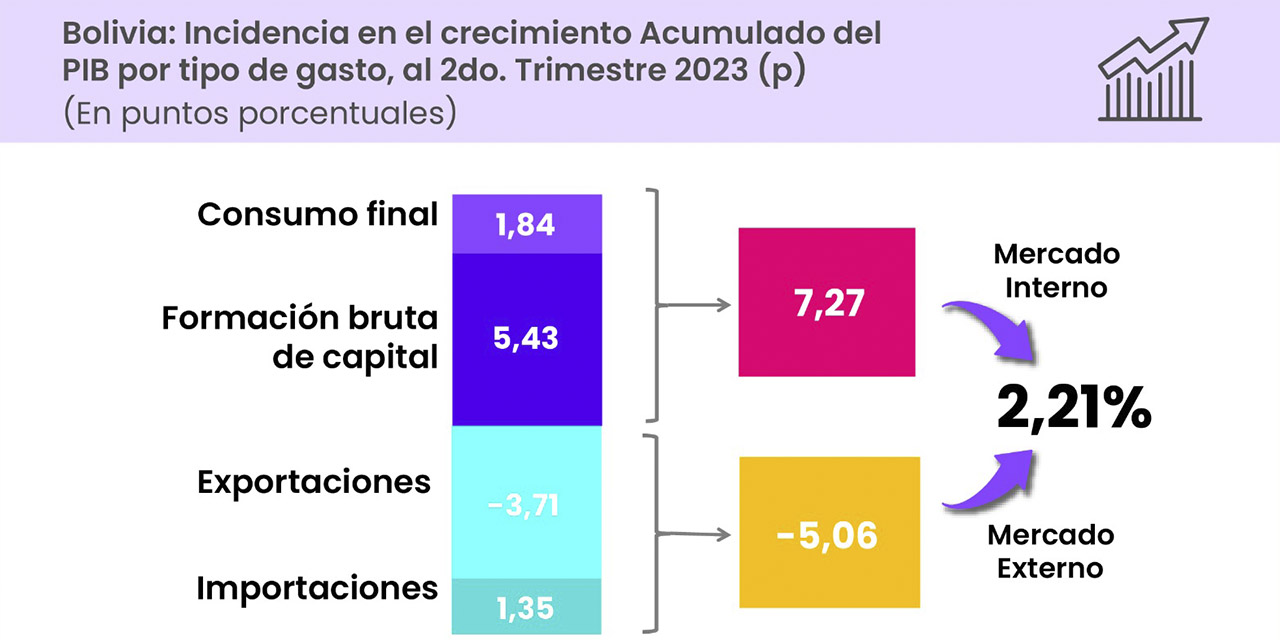 Infografía: MEFP