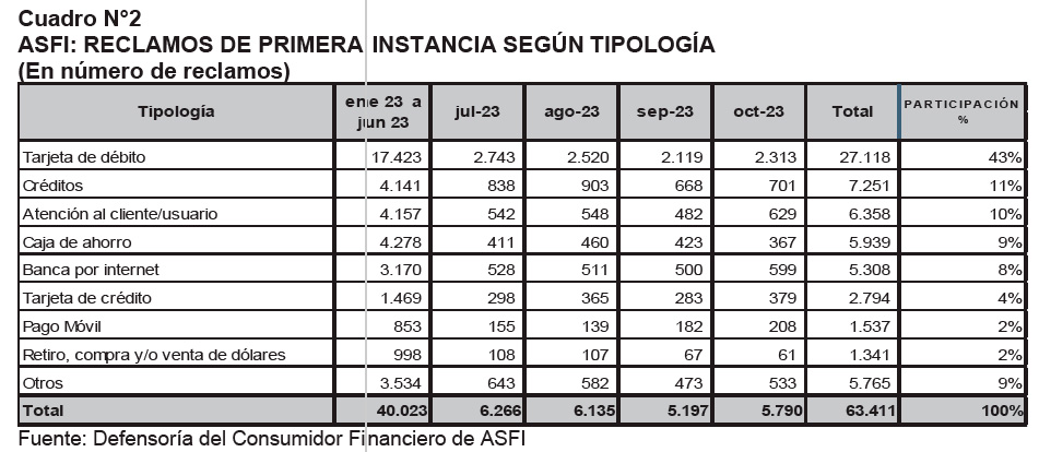 ASFI 2 1012