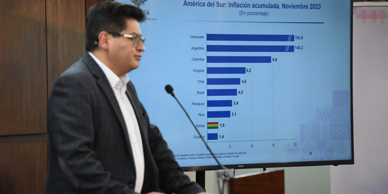 El ministro de Economía y Finanzas Públicas, Marcelo Montenegro. Foto: ABI.