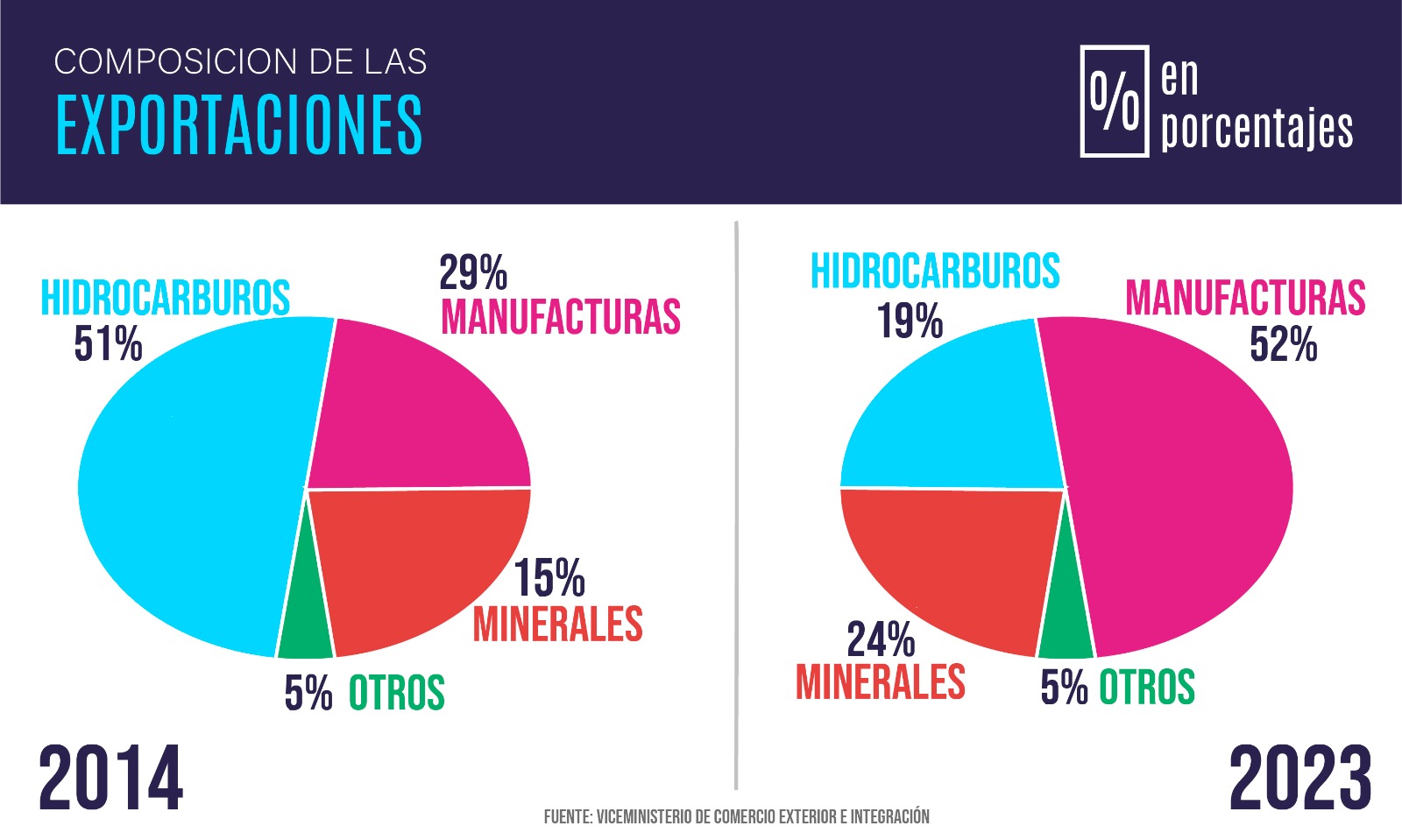 BancosEmprendimientos 2 3112