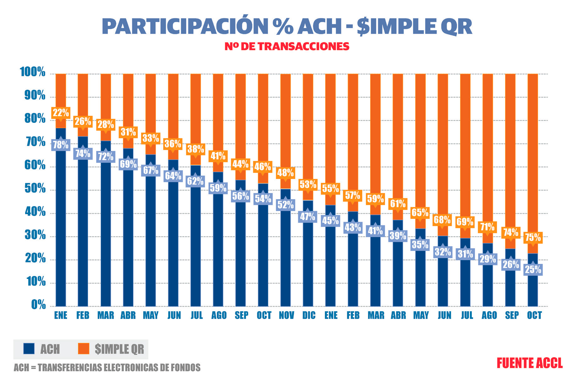 Grafico1 3012