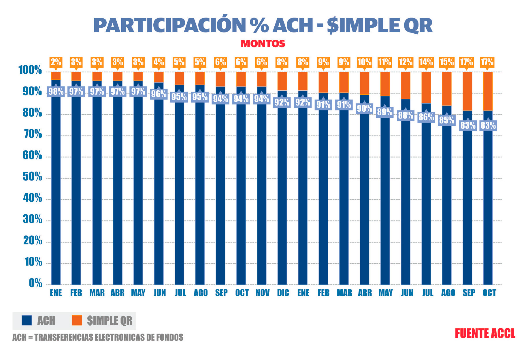 Grafico2 3012