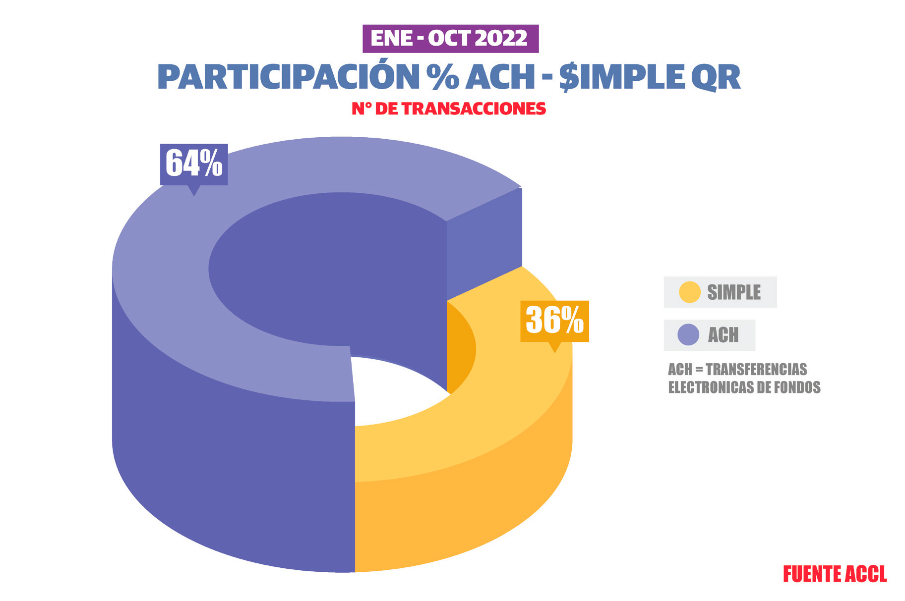 Grafico3 3012