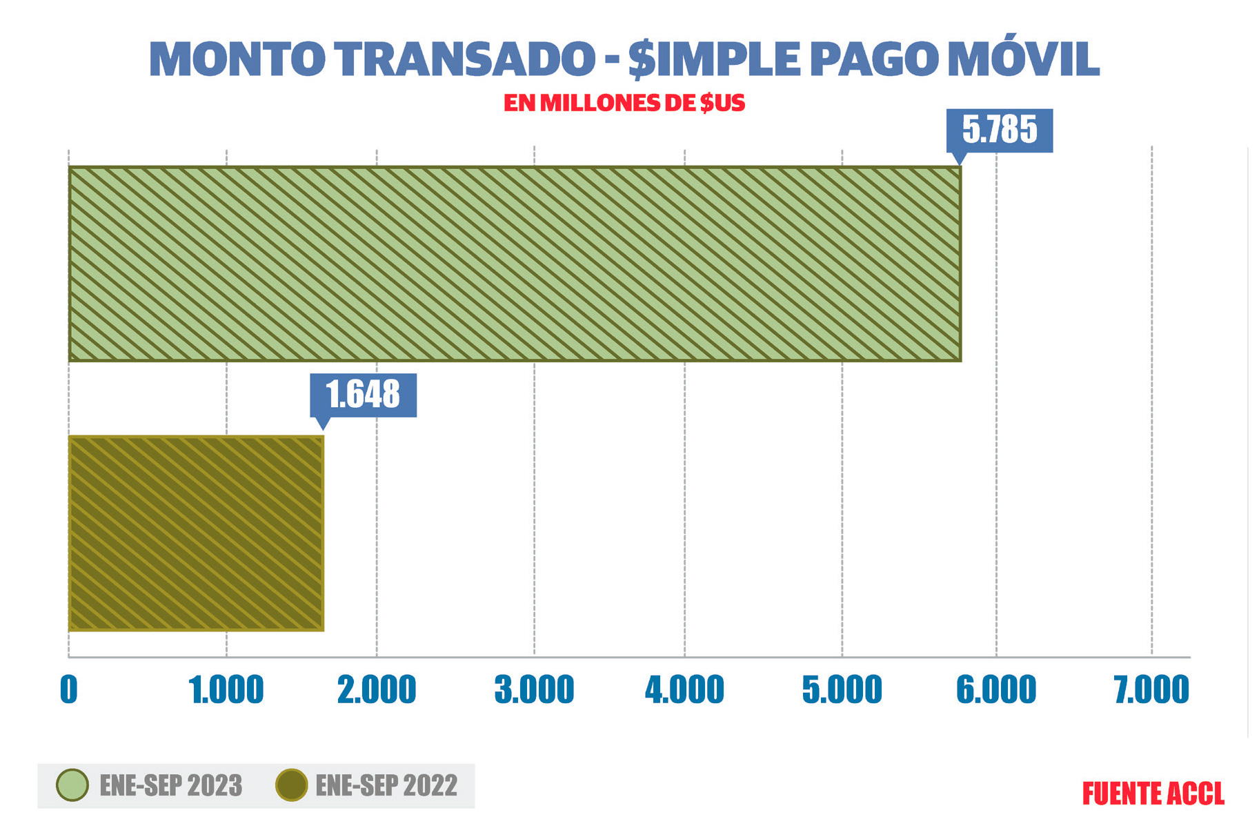 Grafico6 3012