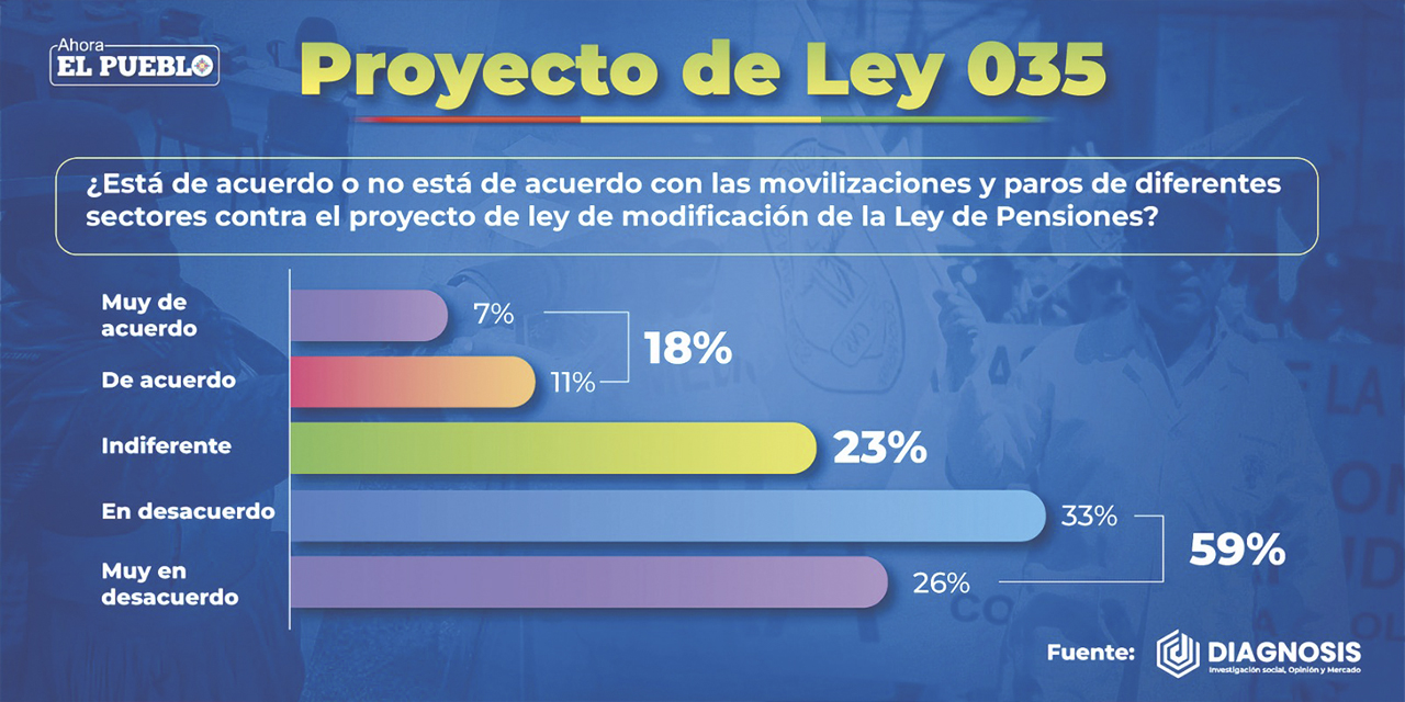 Infografía: Albert Alvarez