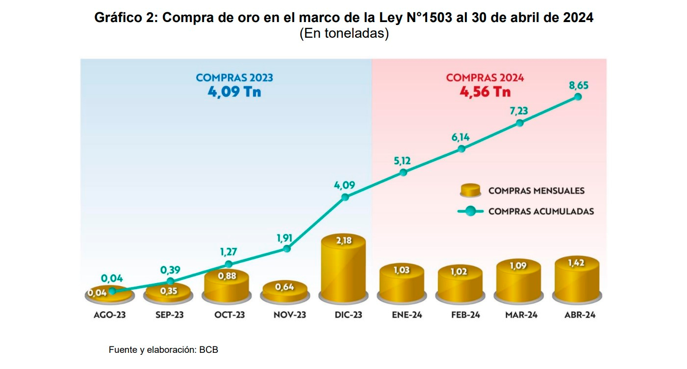Reservas 2 0224