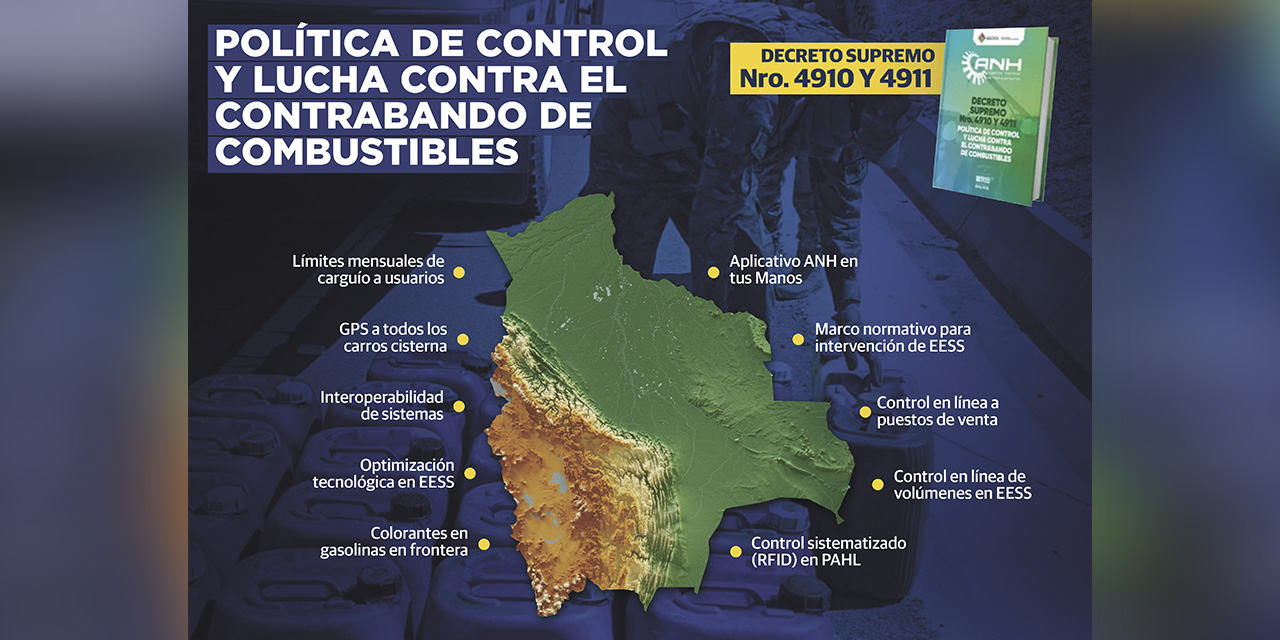 Infografía: Iván Laime