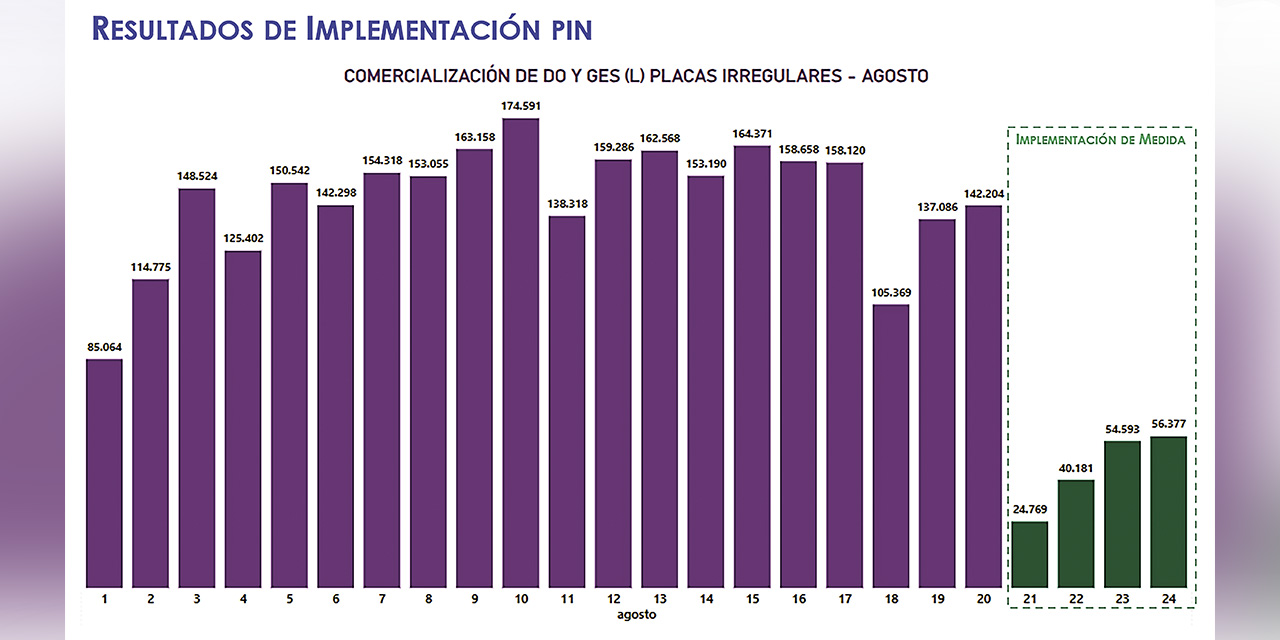 images/noticias/economia/2024/08/CarguíoRepepetitivo26824.jpg