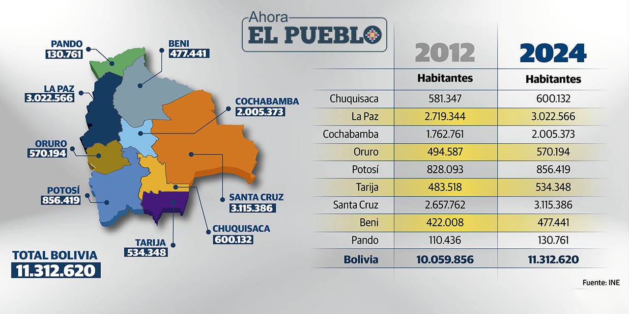 Infografía: Iván Laime 
