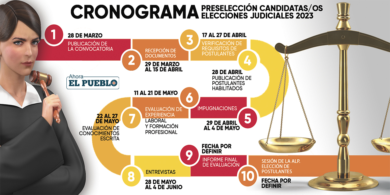 (Infografía: Yuri Rojas)