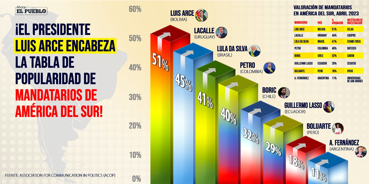 (Infografía: Gabriel Mamani Condo)