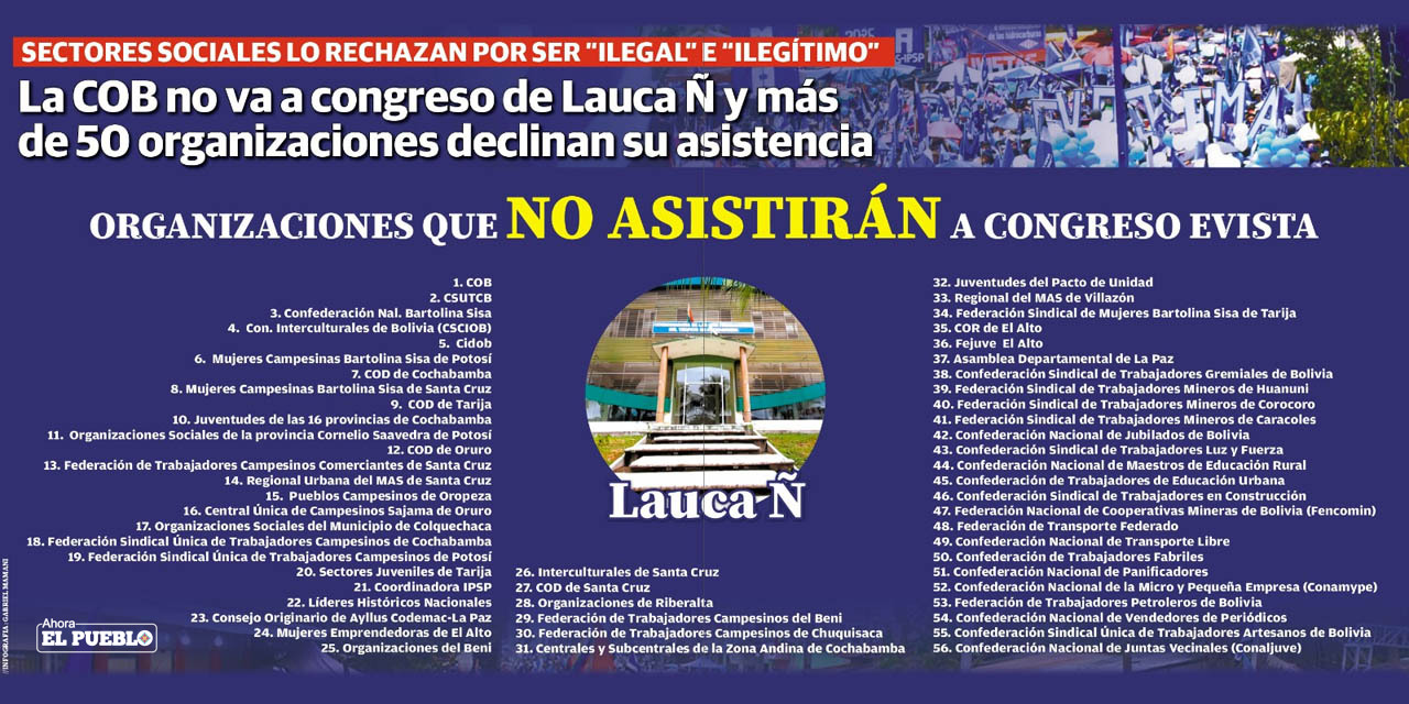 Infografía: Gabriel Mamani