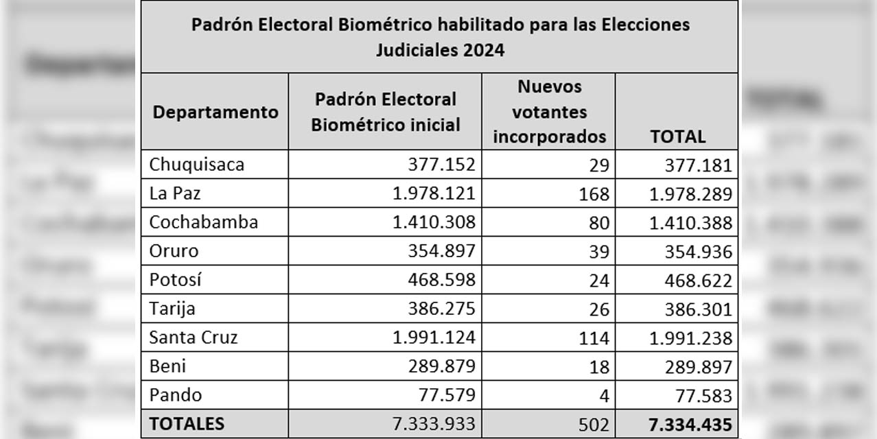 Fuente: TSE