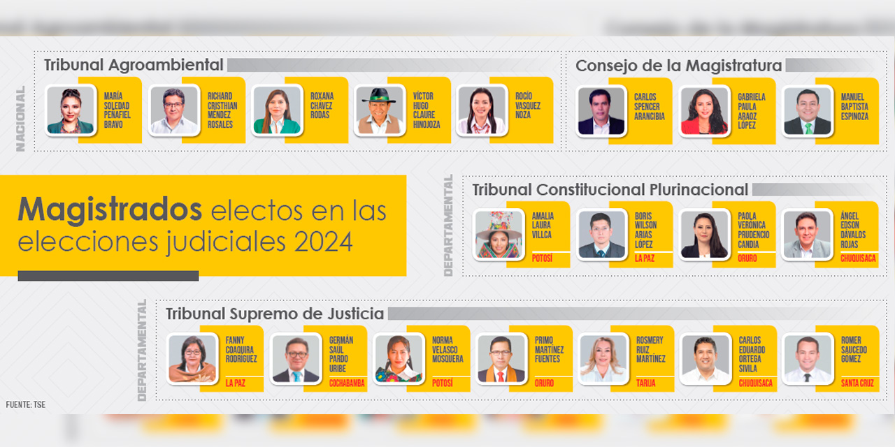 Infografía: Gabriel Omar Mamani Condo