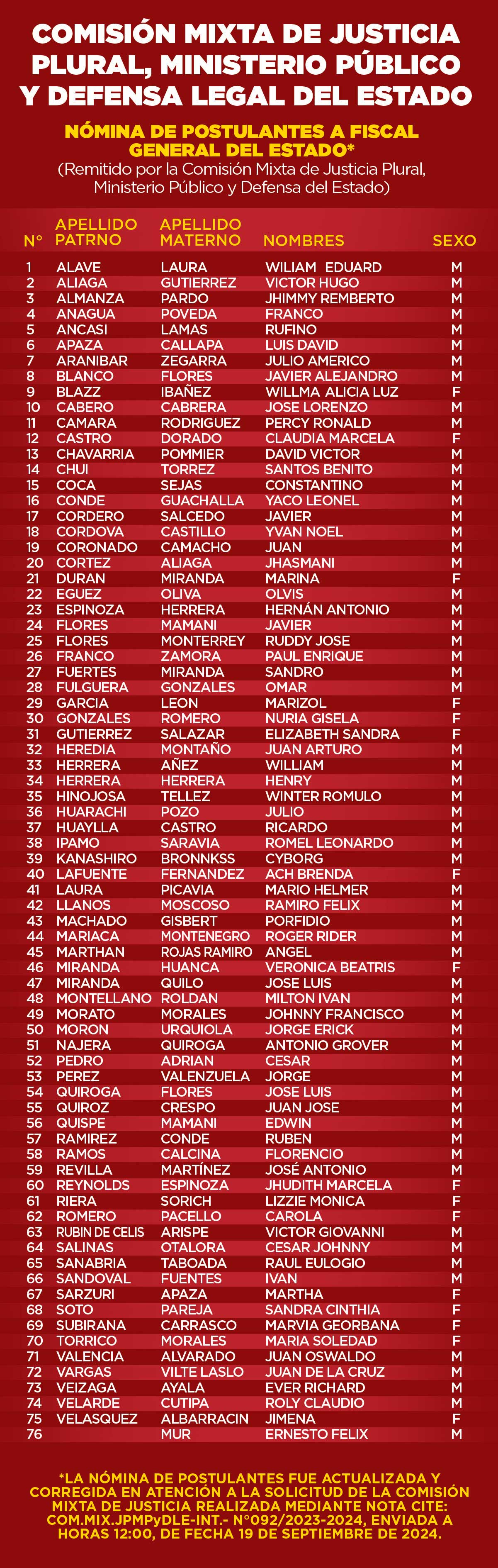 Comision mixta 2024